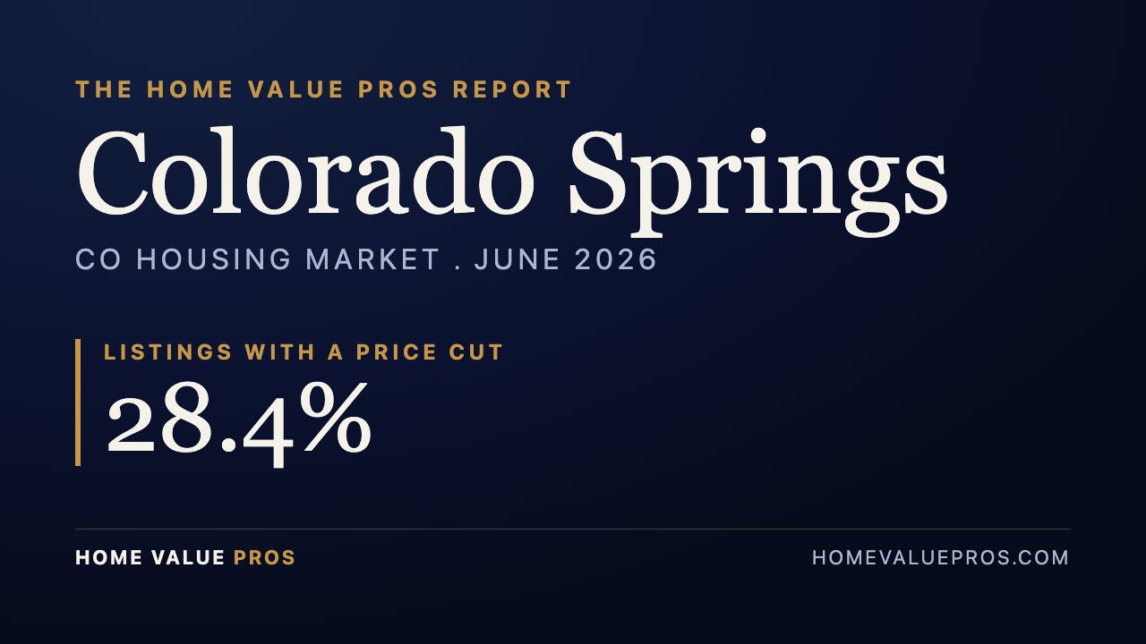 Colorado Springs, CO housing market report