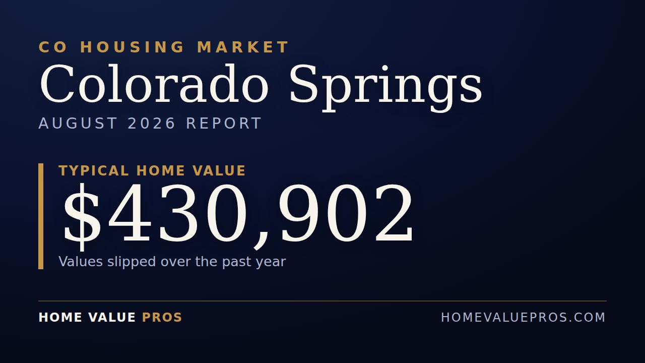 Colorado Springs, CO housing market report