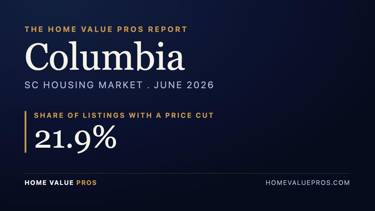 Columbia, SC housing market report