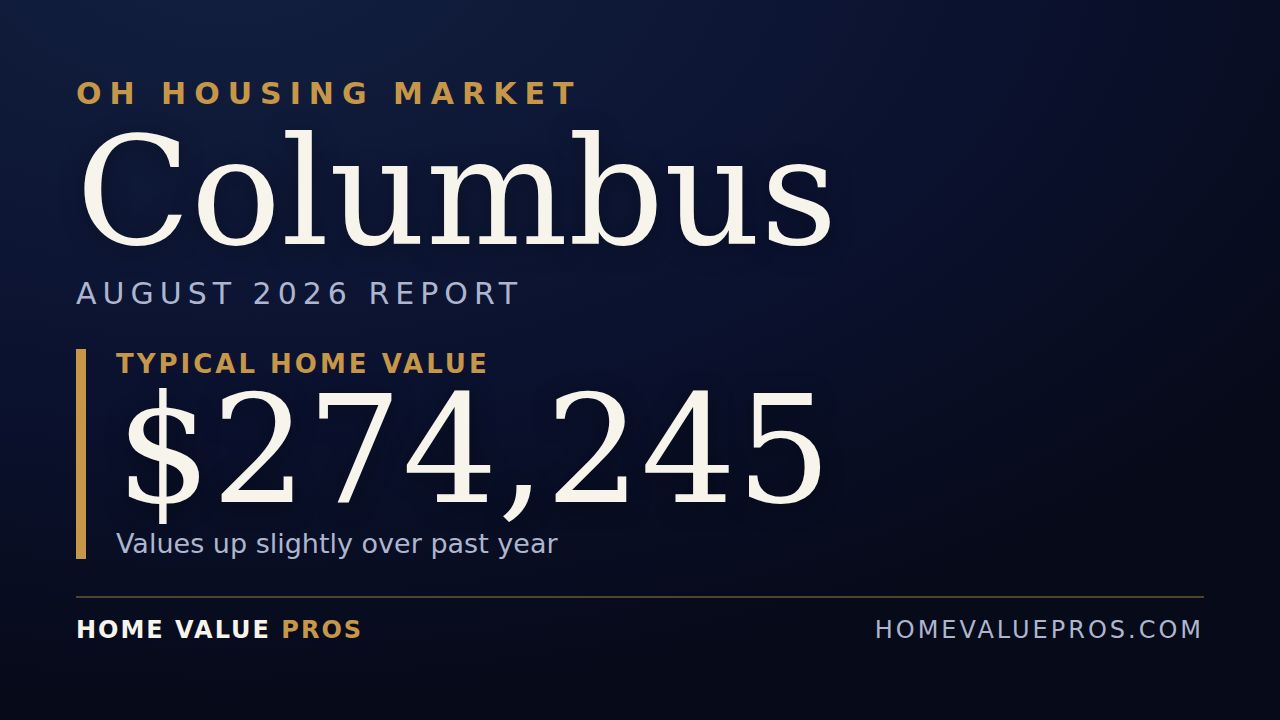 Columbus, OH housing market report