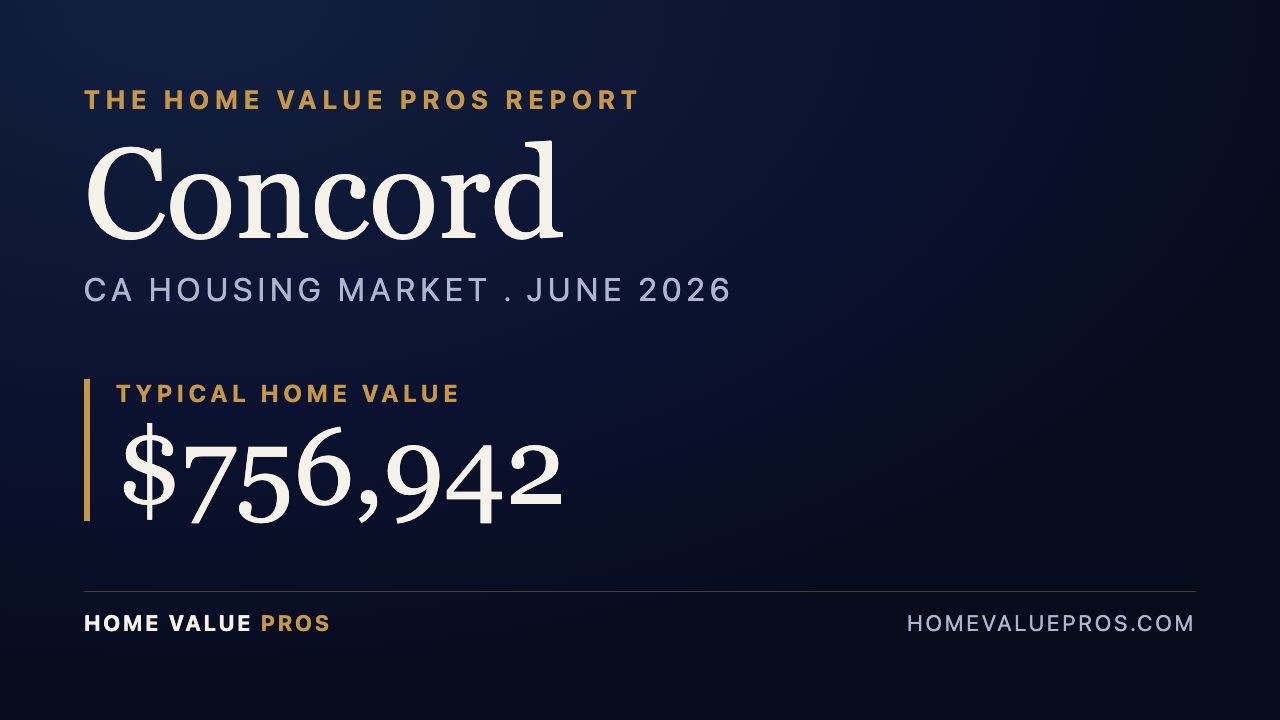 Concord, CA housing market report