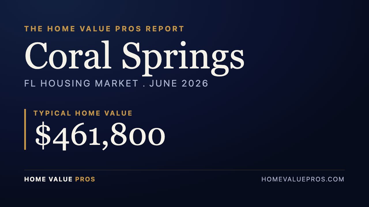 Coral Springs, FL housing market report