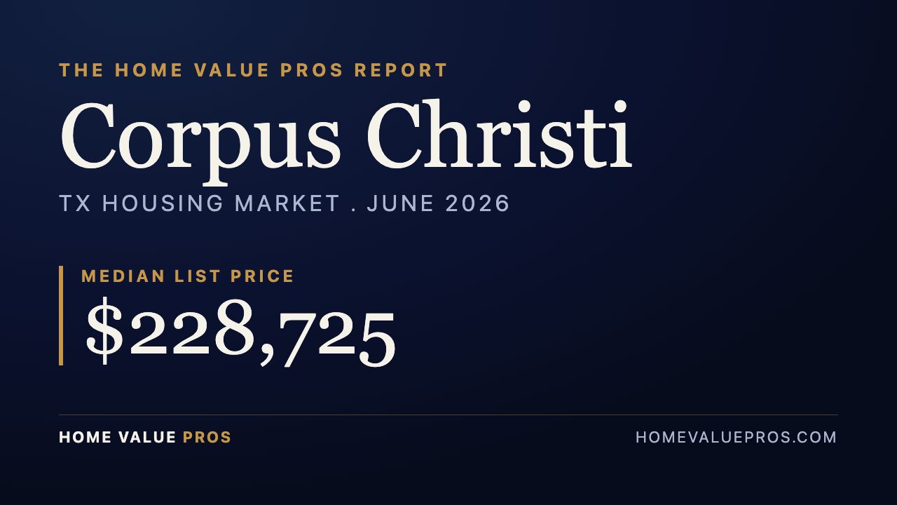 Corpus Christi, TX housing market report
