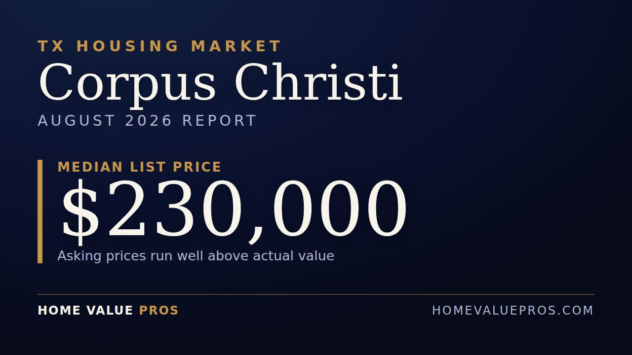 Corpus Christi, TX housing market report