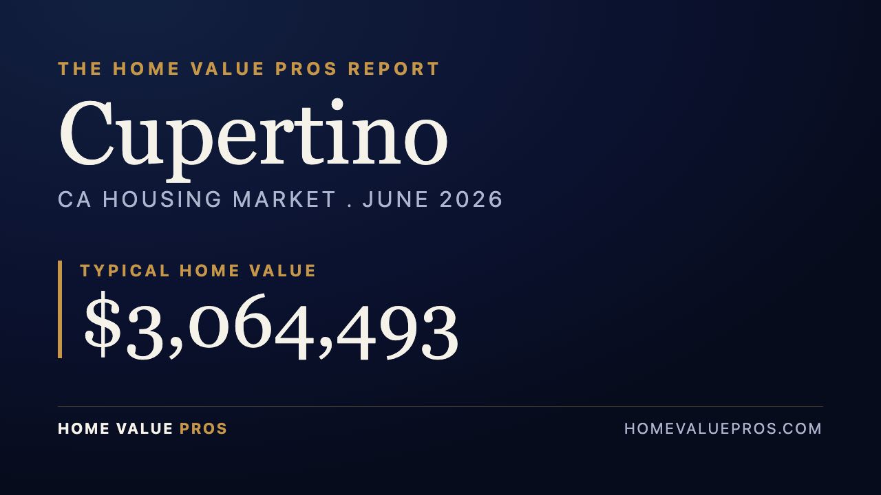 Cupertino, CA housing market report
