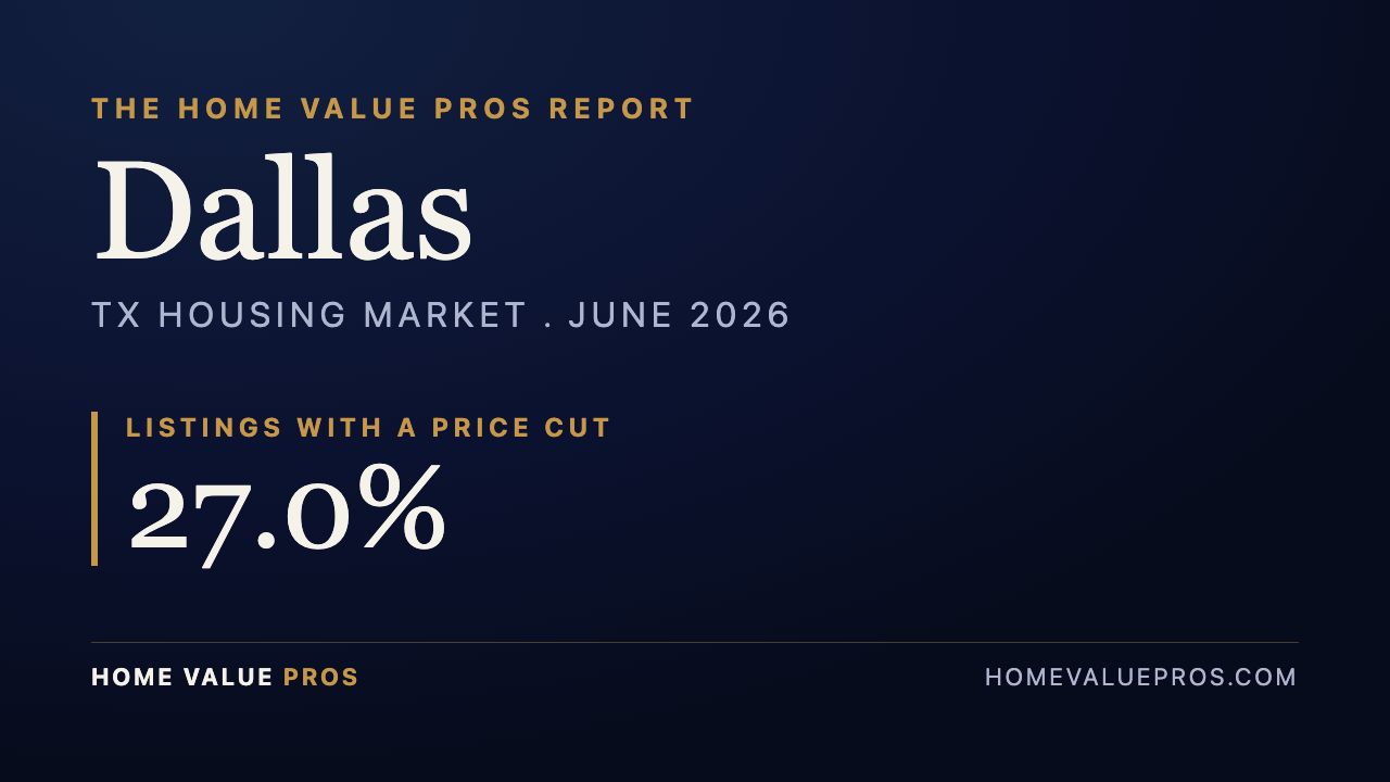 Dallas, TX housing market report