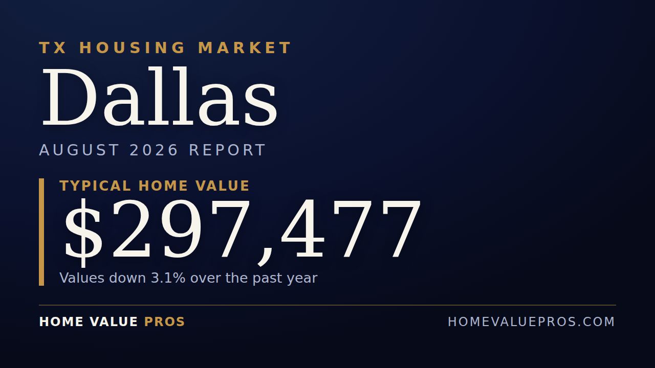 Dallas, TX housing market report