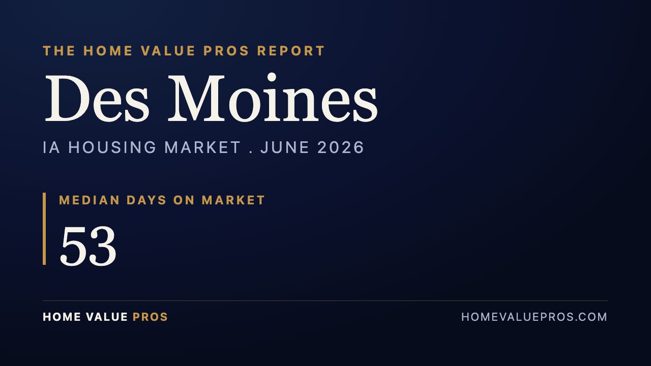 Des Moines, IA housing market report