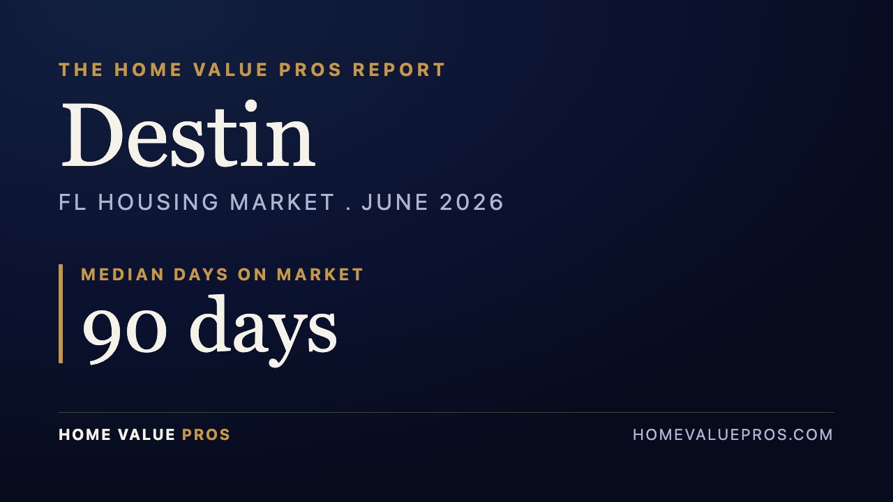 Destin, FL housing market report