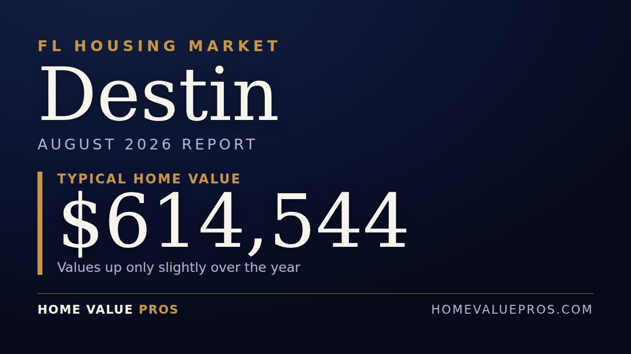 Destin, FL housing market report