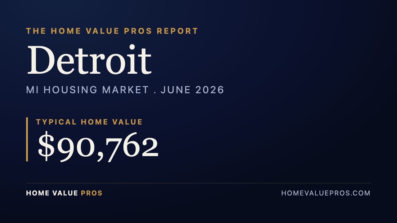 Detroit, MI housing market report