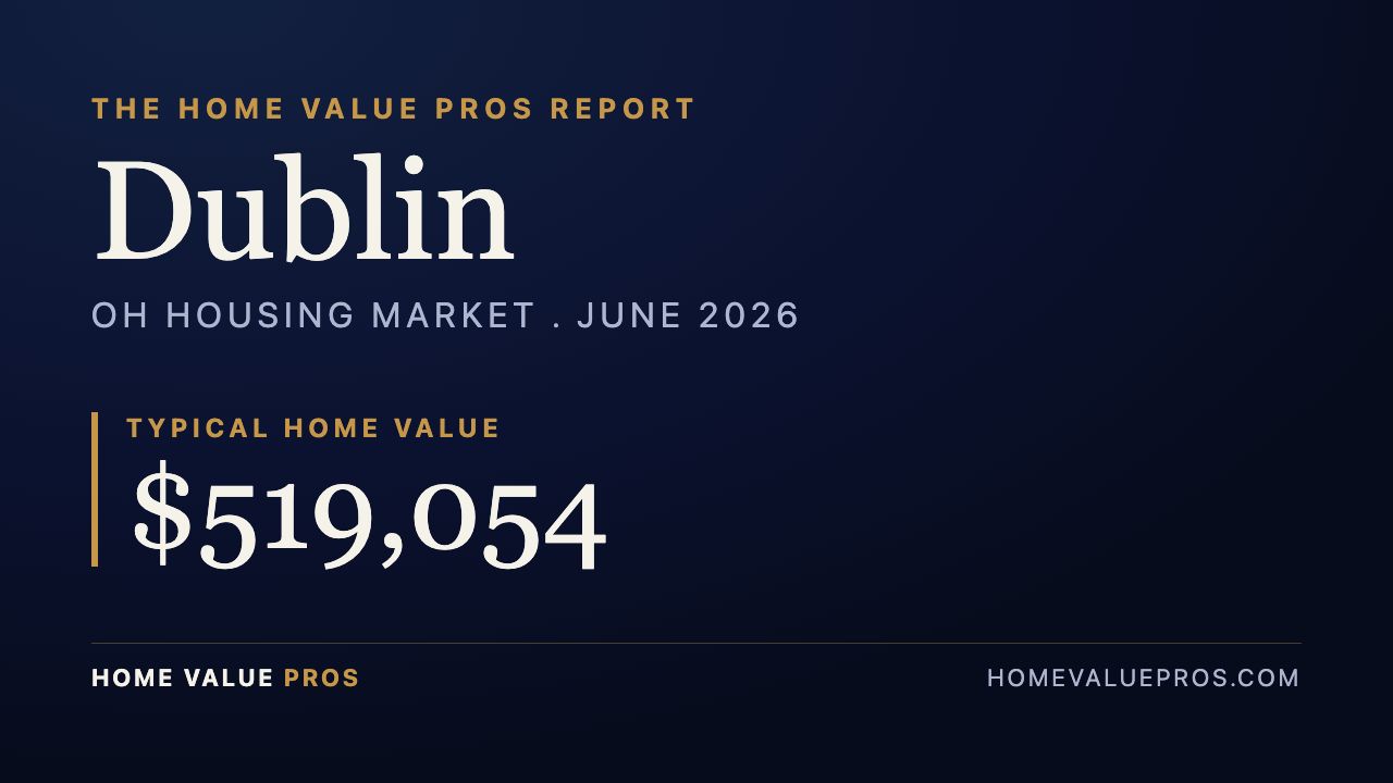 Dublin, OH housing market report