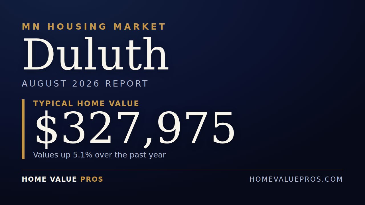 Duluth, MN housing market report
