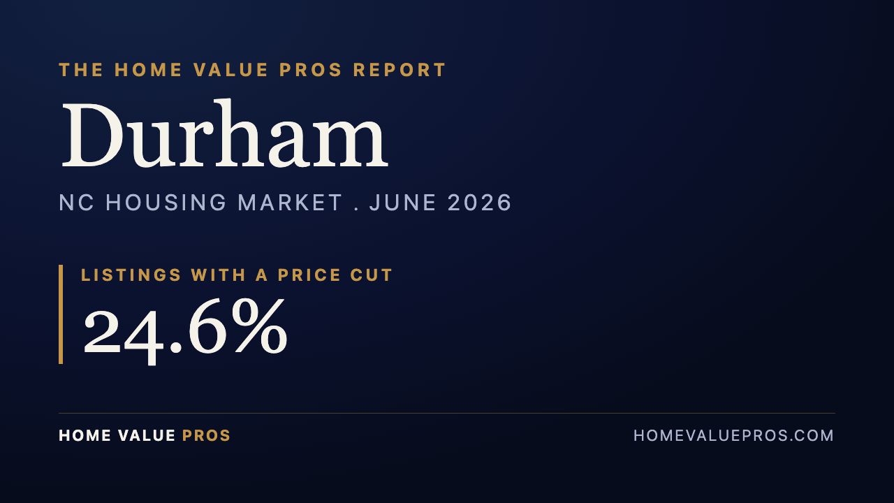 Durham, NC housing market report