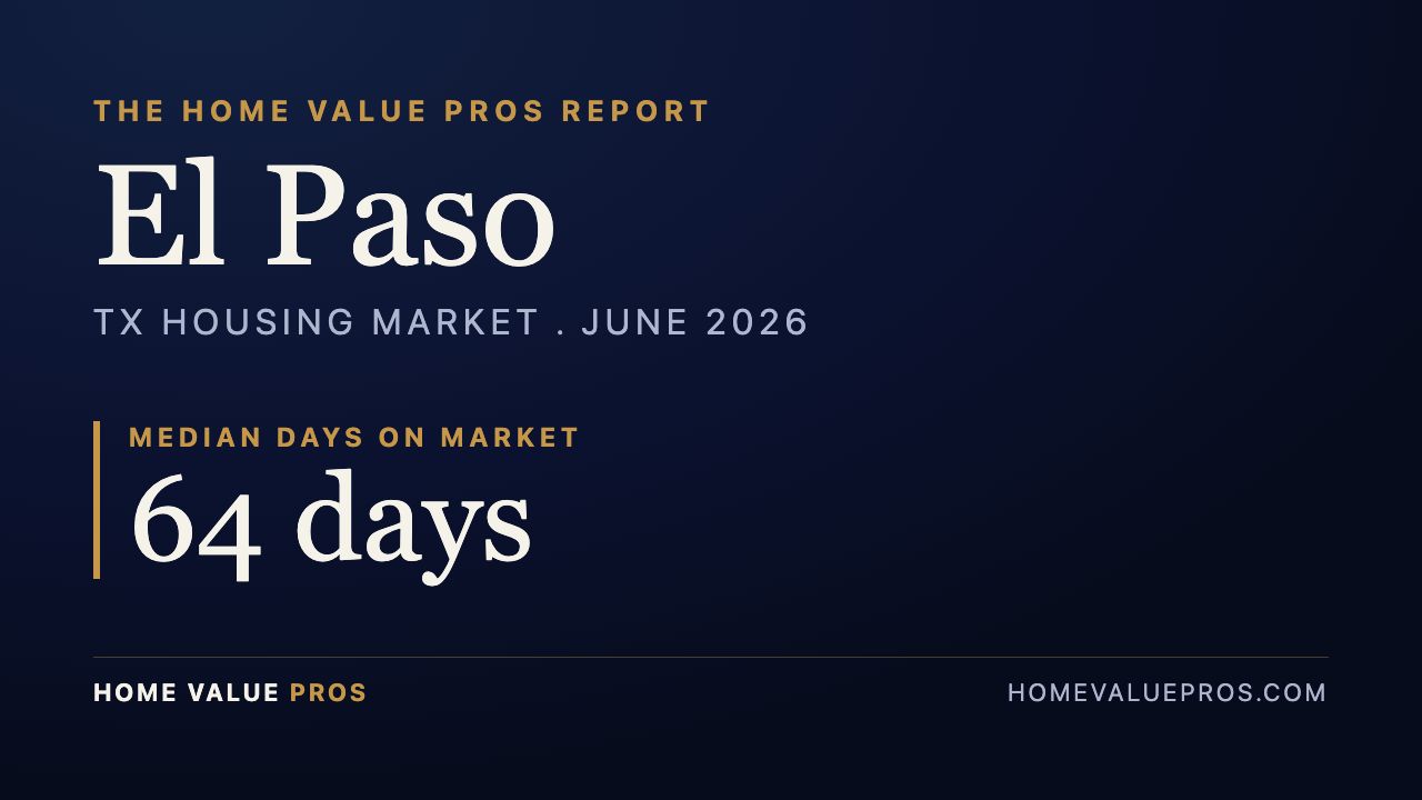 El Paso, TX housing market report