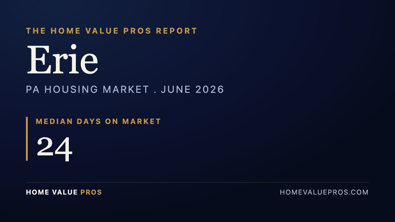 Erie, PA housing market report