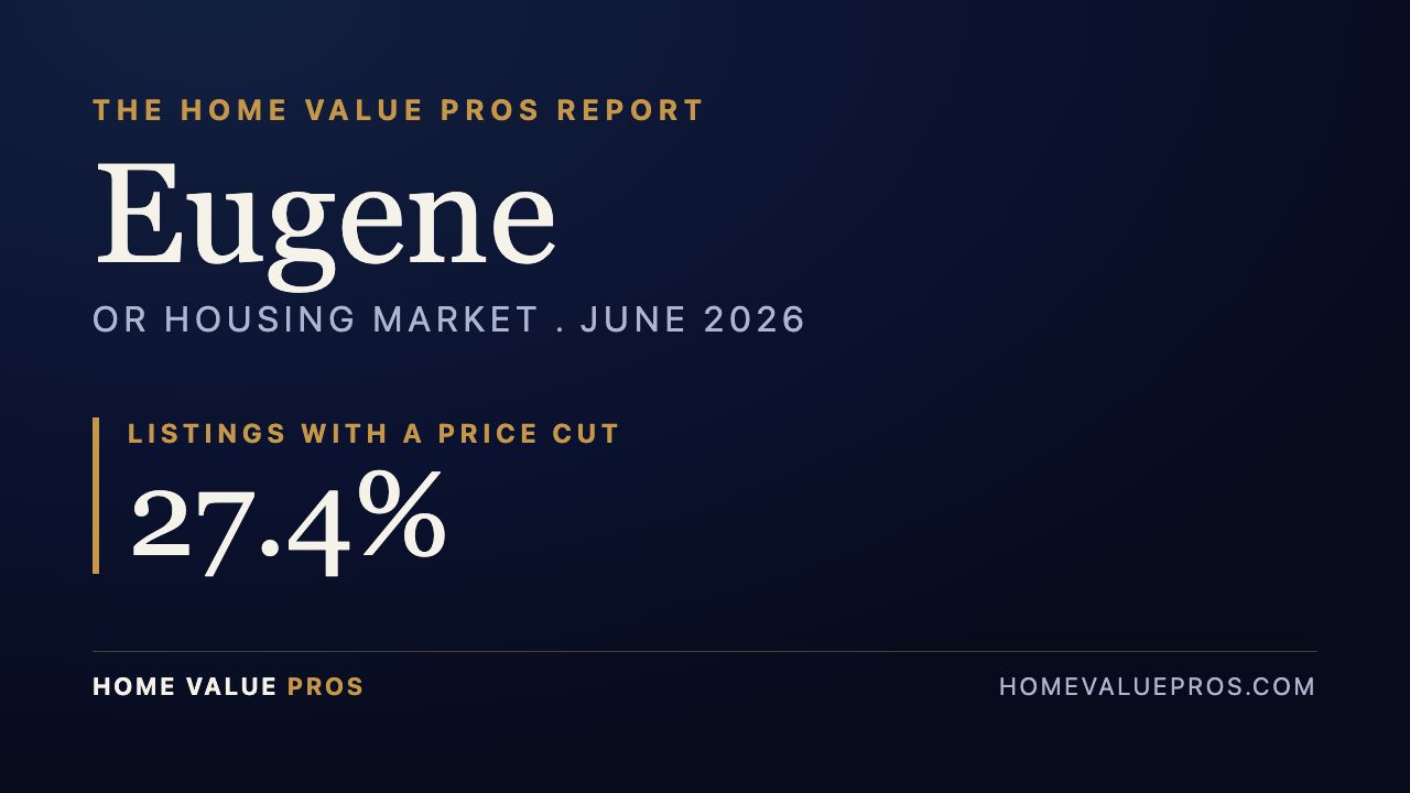 Eugene, OR housing market report