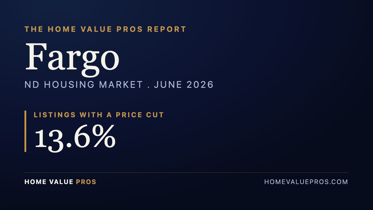 Fargo, ND housing market report