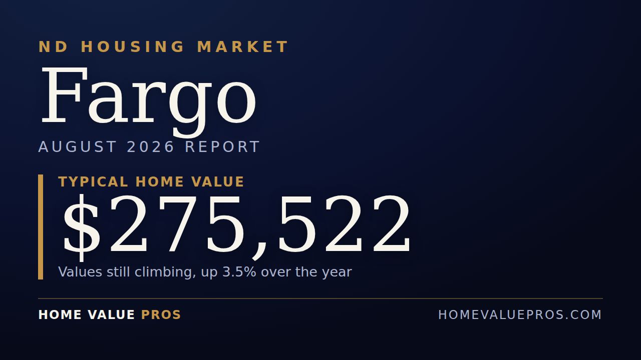 Fargo, ND housing market report