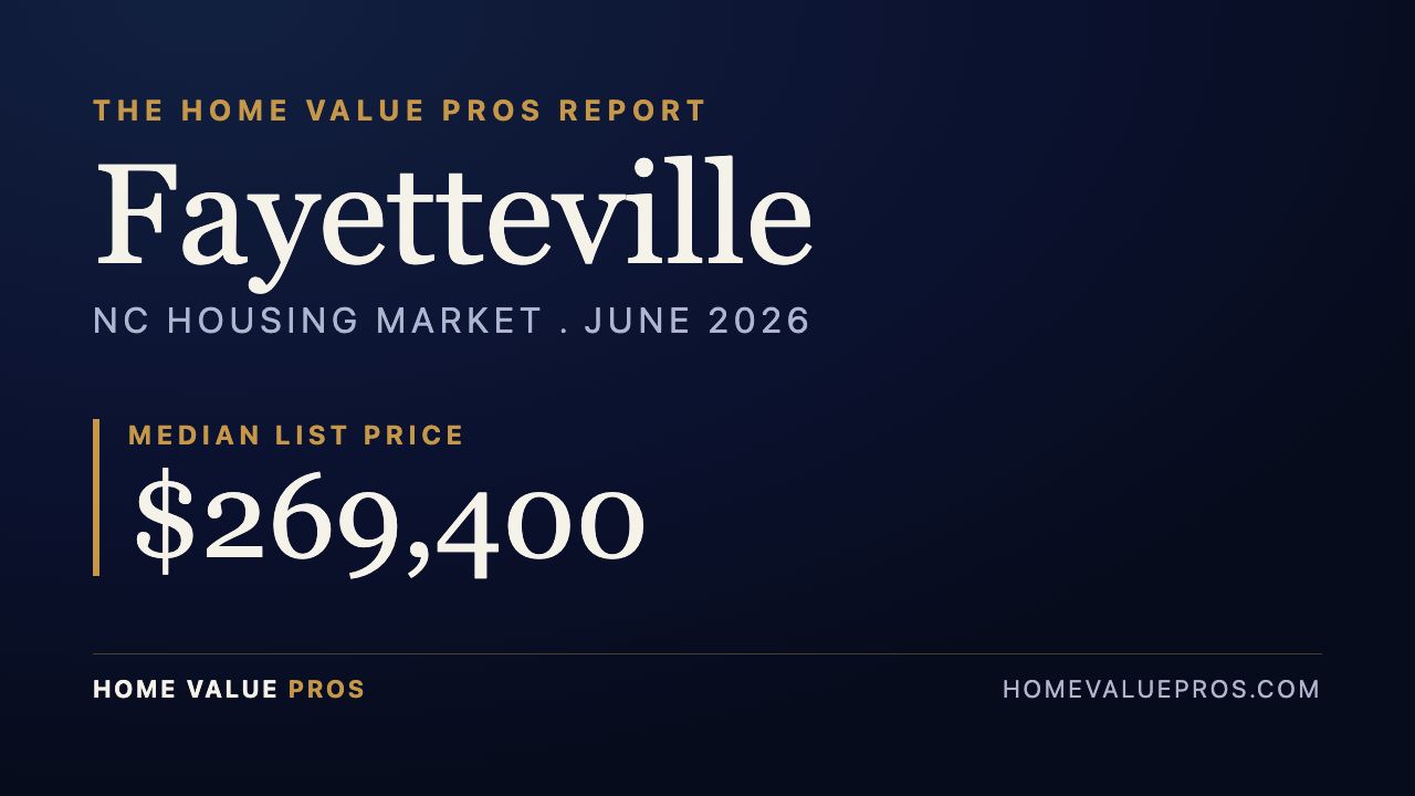 Fayetteville, NC housing market report