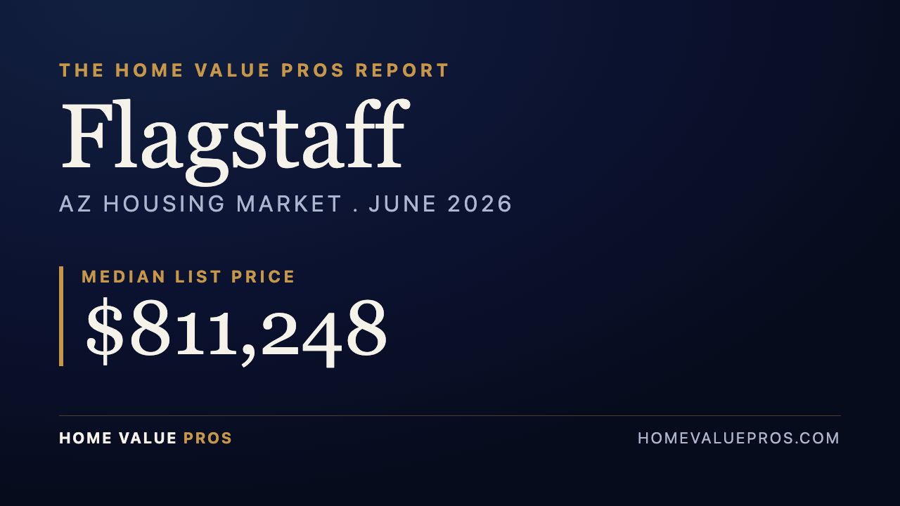 Flagstaff, AZ housing market report