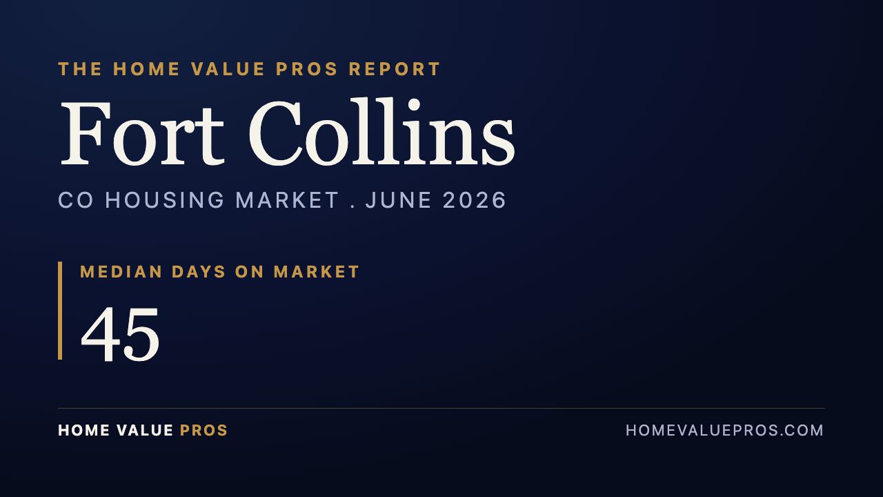 Fort Collins, CO housing market report