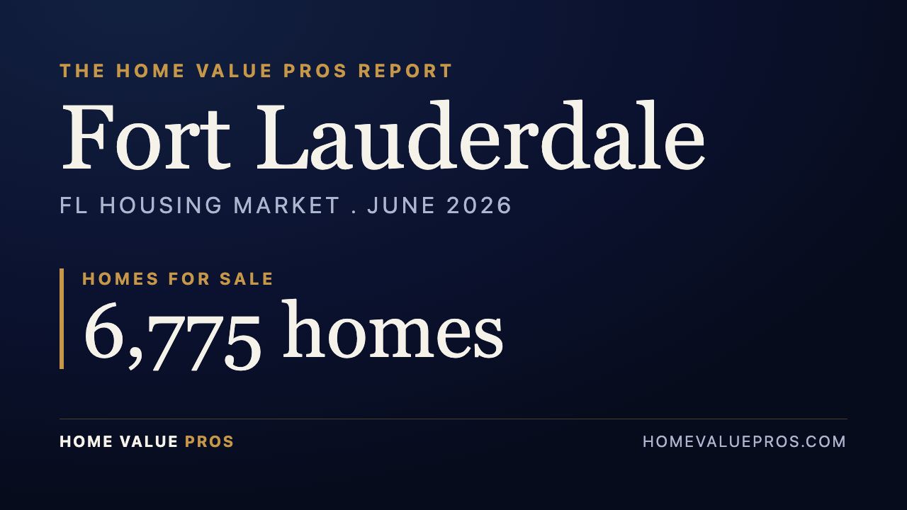 Fort Lauderdale, FL housing market report