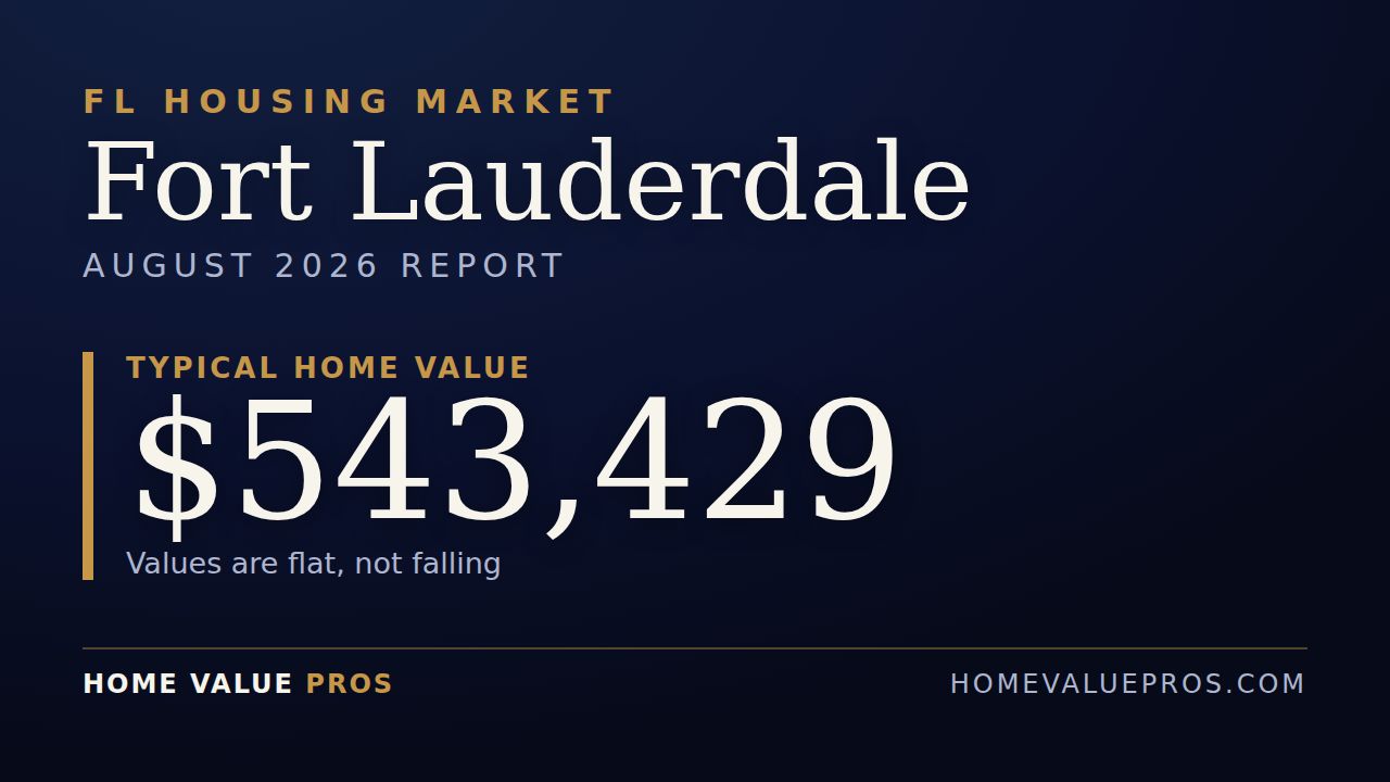 Fort Lauderdale, FL housing market report