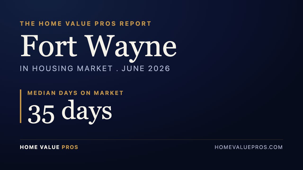 Fort Wayne, IN housing market report