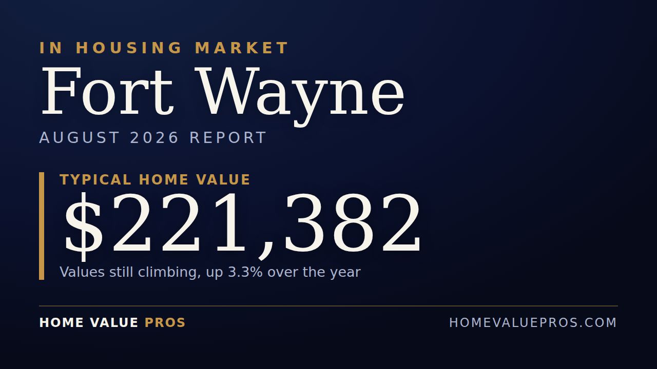 Fort Wayne, IN housing market report