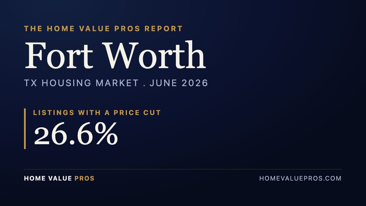 Fort Worth, TX housing market report