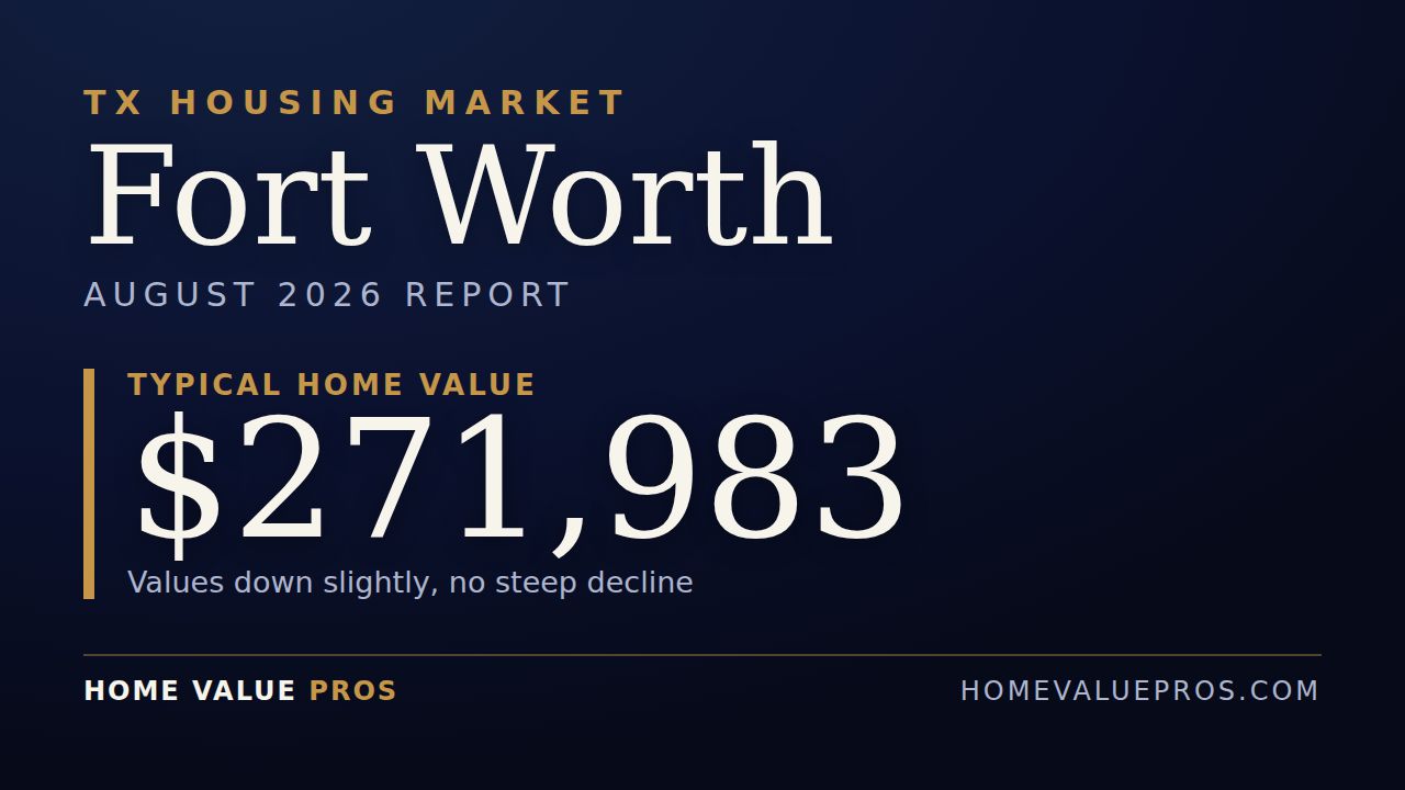 Fort Worth, TX housing market report
