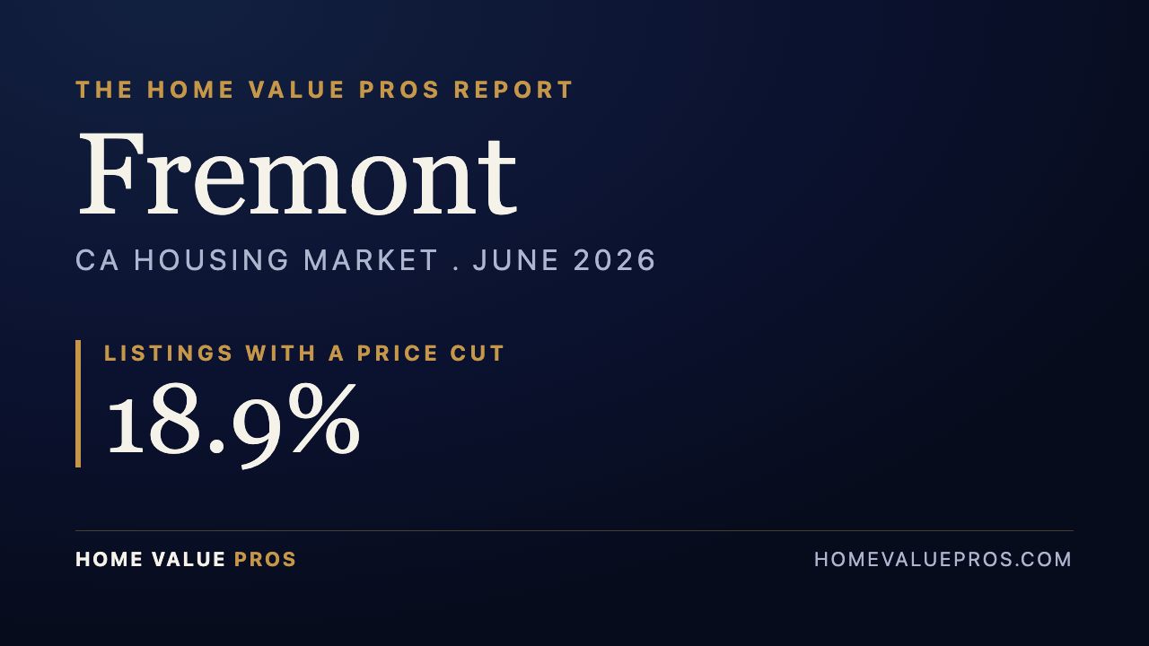 Fremont, CA housing market report