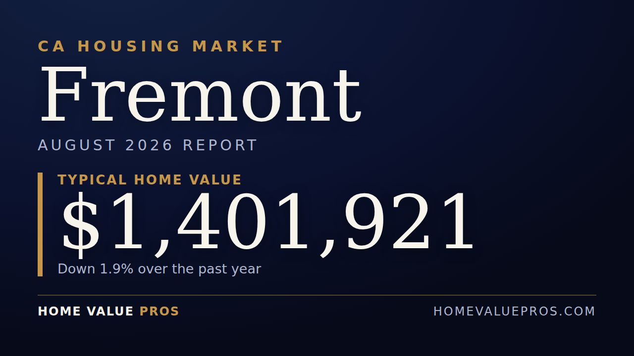 Fremont, CA housing market report