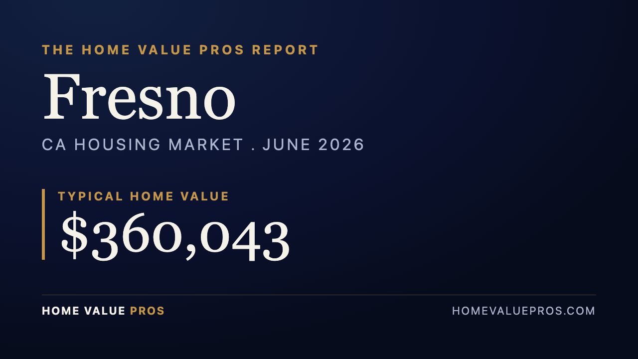 Fresno, CA housing market report