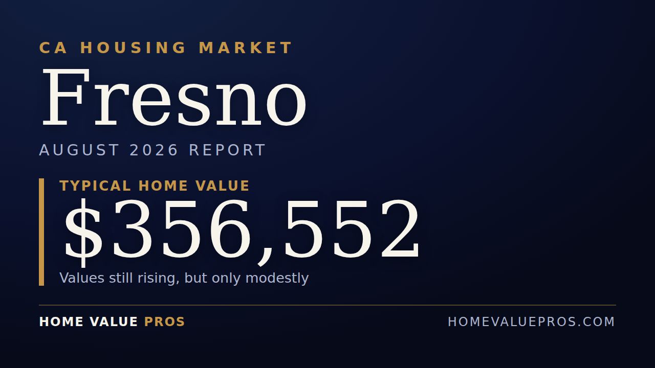 Fresno, CA housing market report