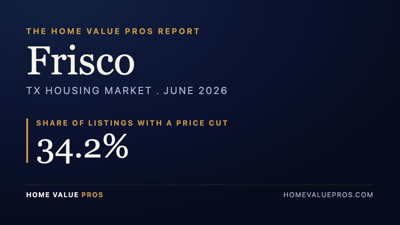 Frisco, TX housing market report