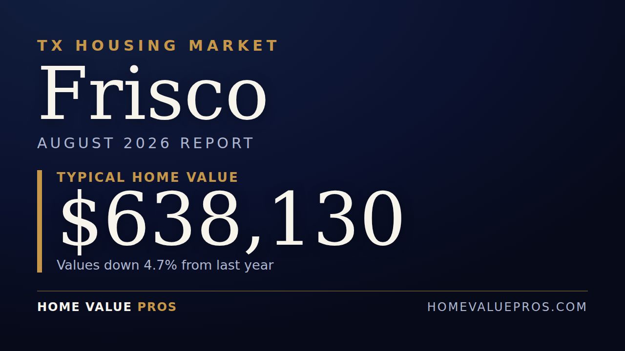Frisco, TX housing market report