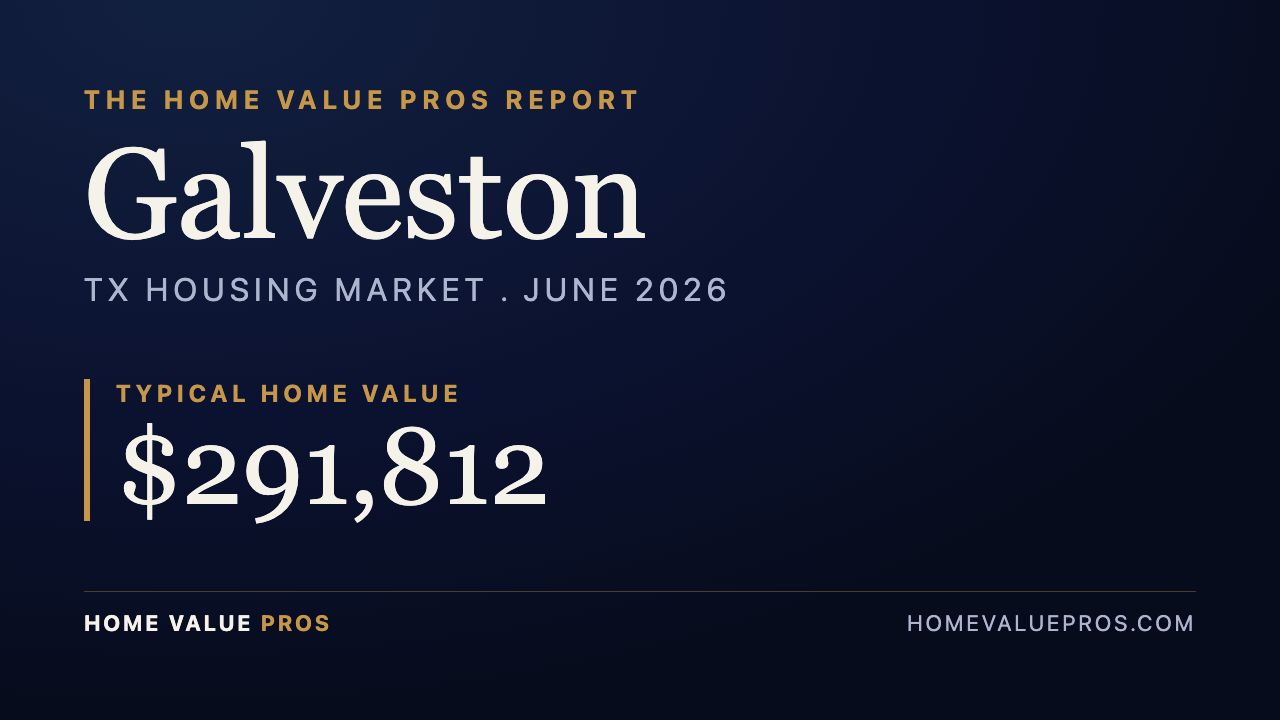 Galveston, TX housing market report