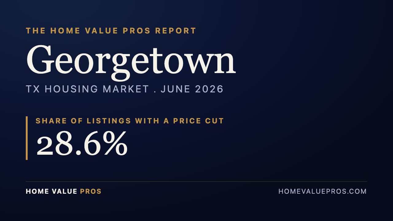 Georgetown, TX housing market report