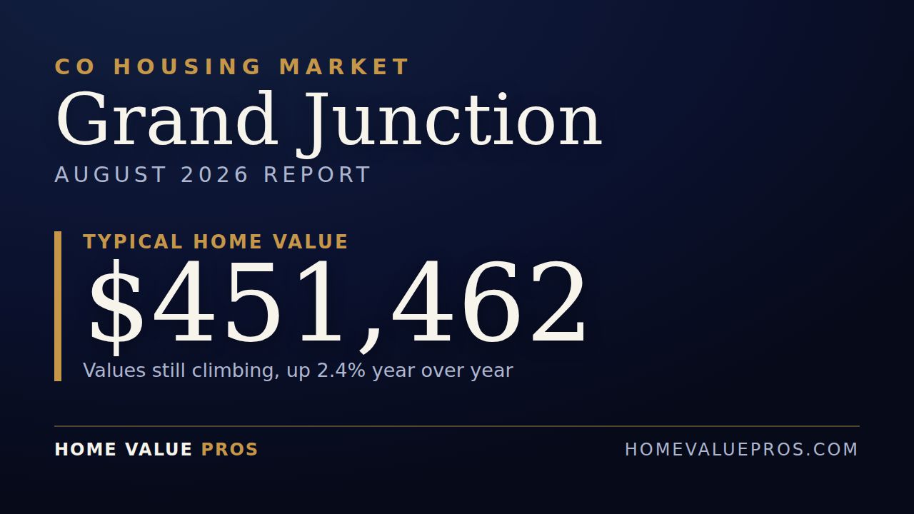 Grand Junction, CO housing market report