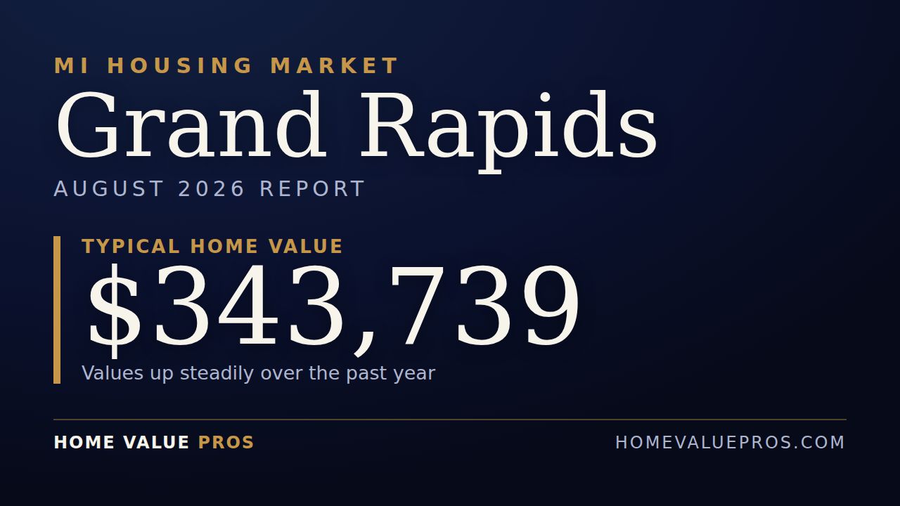 Grand Rapids, MI housing market report
