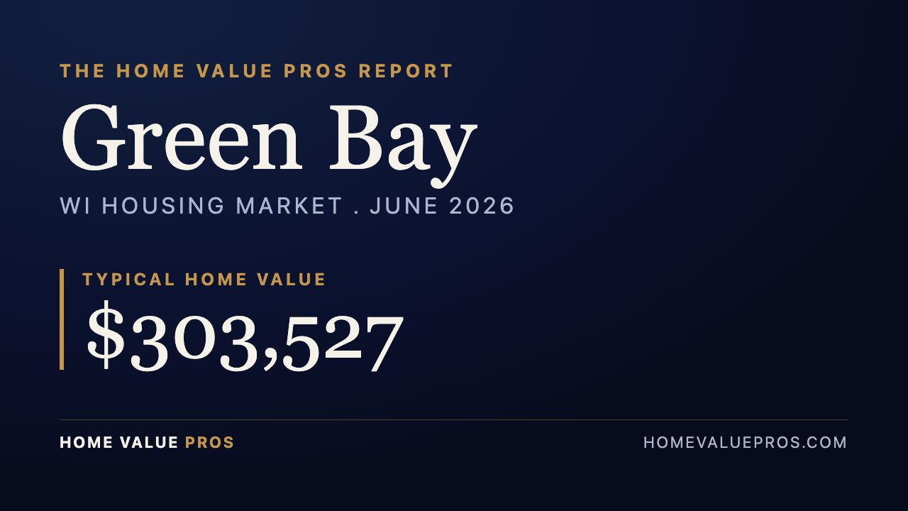 Green Bay, WI housing market report