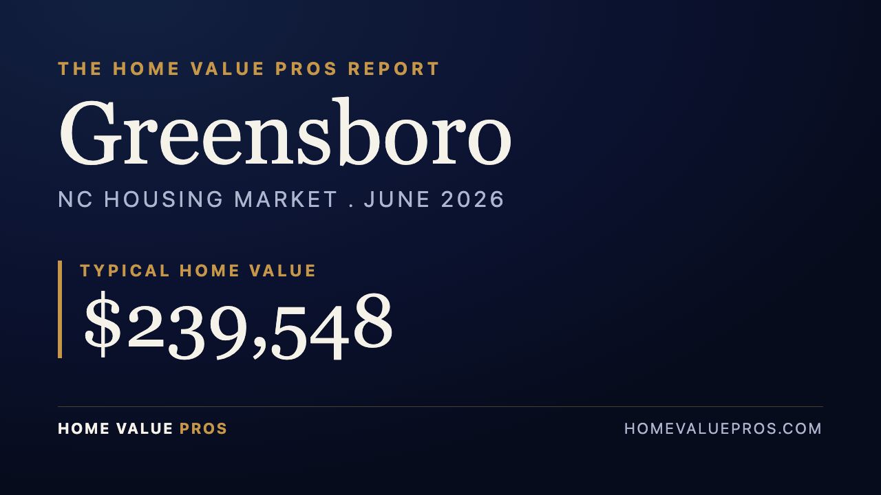 Greensboro, NC housing market report