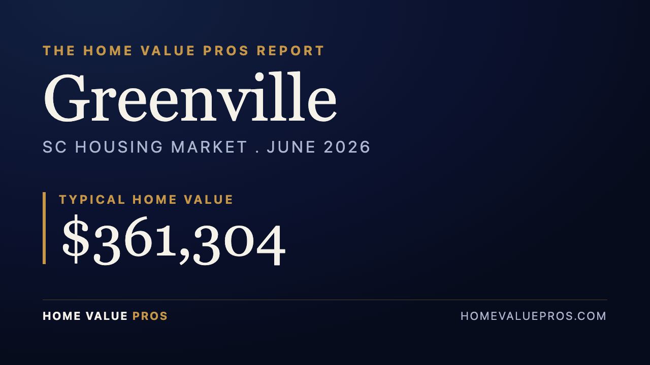 Greenville, SC housing market report