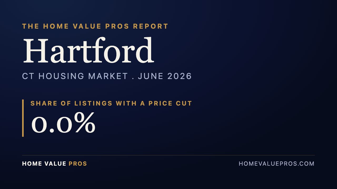Hartford, CT housing market report