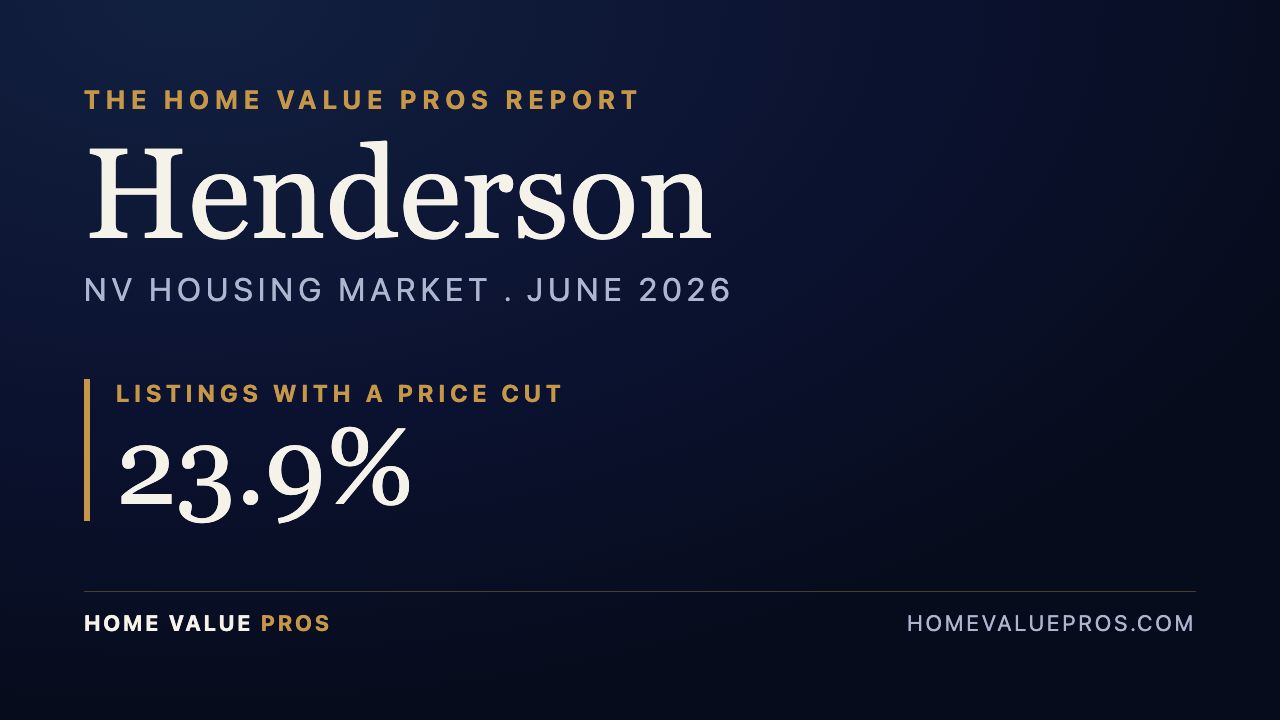 Henderson, NV housing market report
