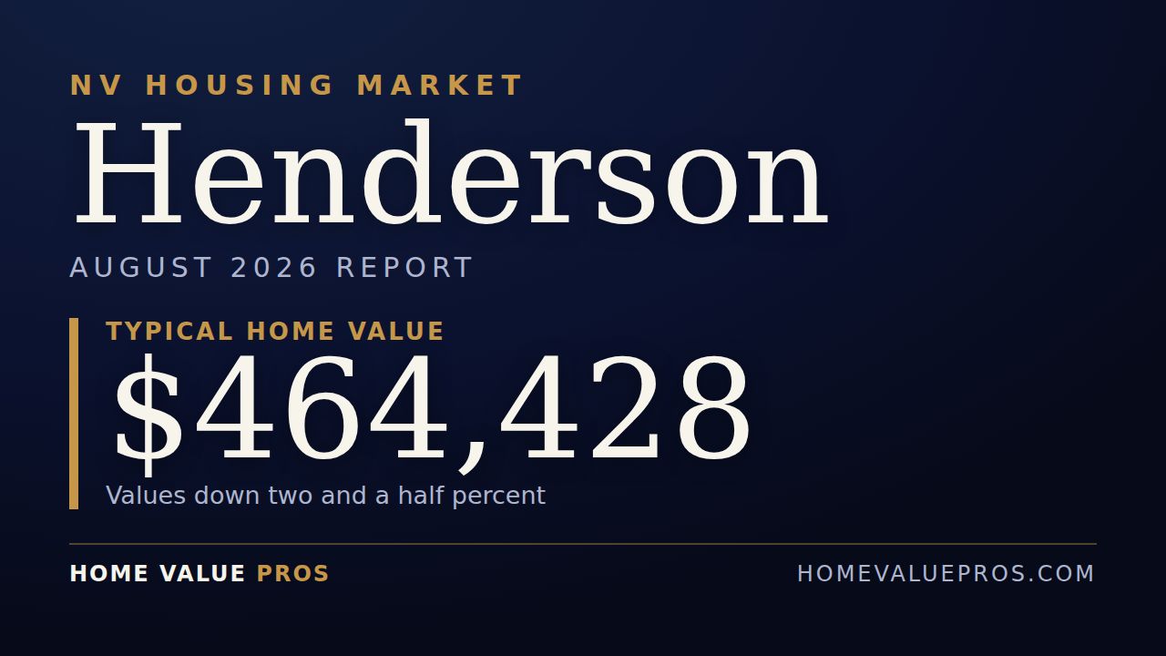 Henderson, NV housing market report