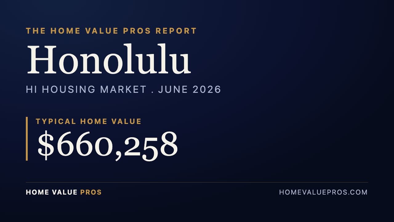 Honolulu, HI housing market report