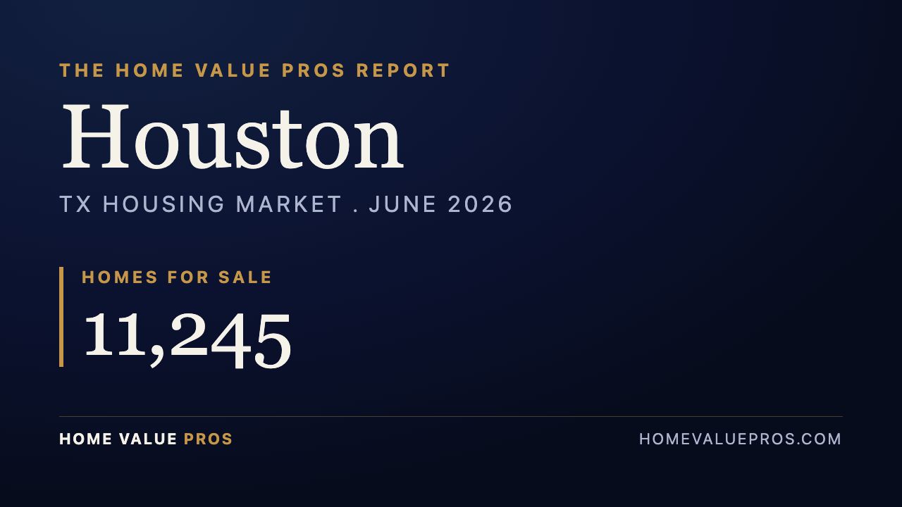 Houston, TX housing market report